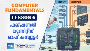 Functional Units of Computer