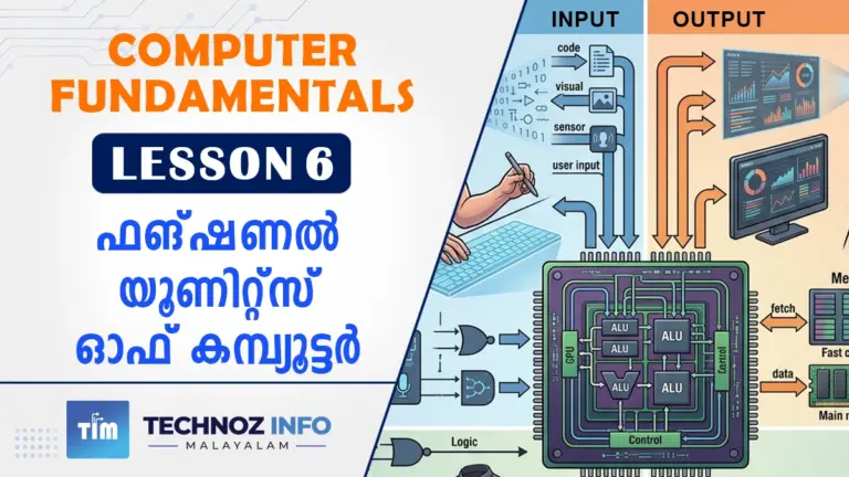 Functional Units of Computer