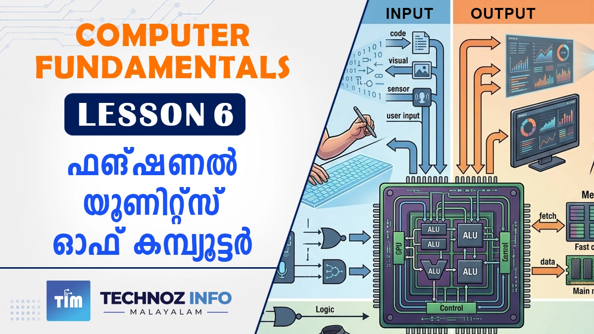 Functional Units of Computer